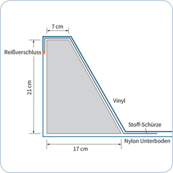 Zip-Sicherheitsliner-Standard