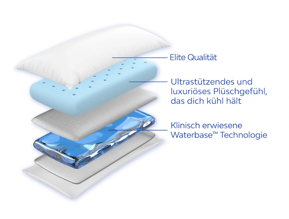 Wasserkissen